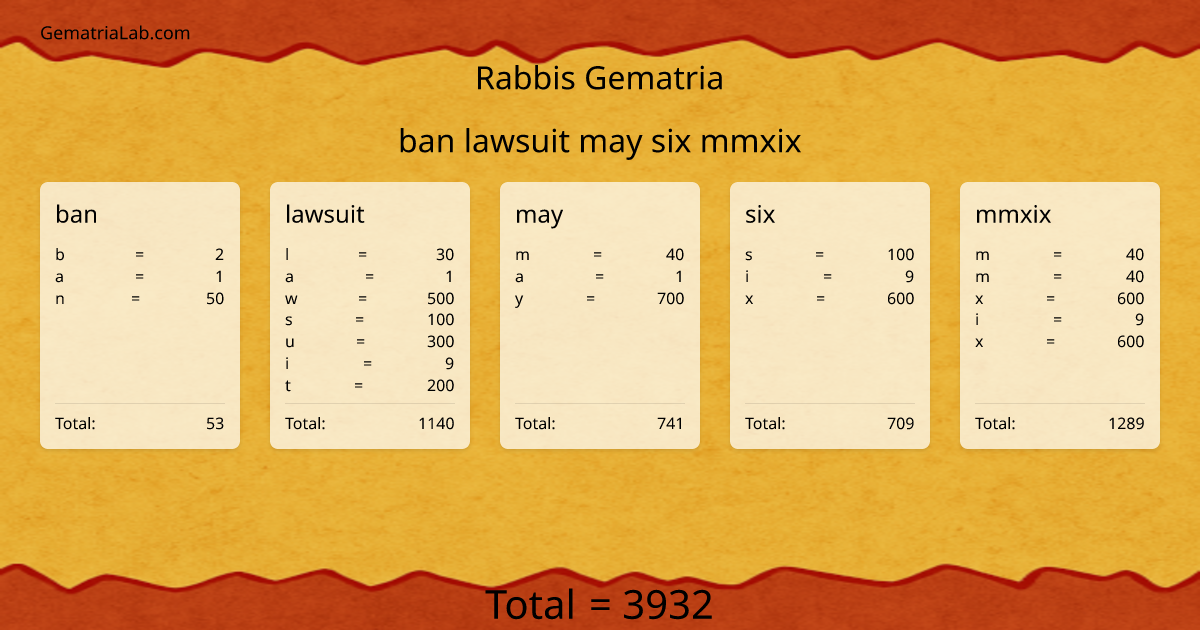 ban lawsuit may six mmxix in rabbis Gematria